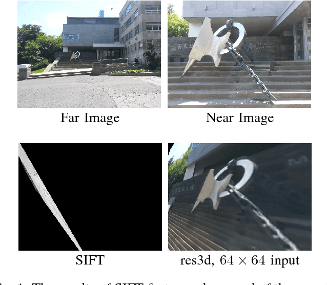 Figure 1 for Scale-Robust Localization Using General Object Landmarks