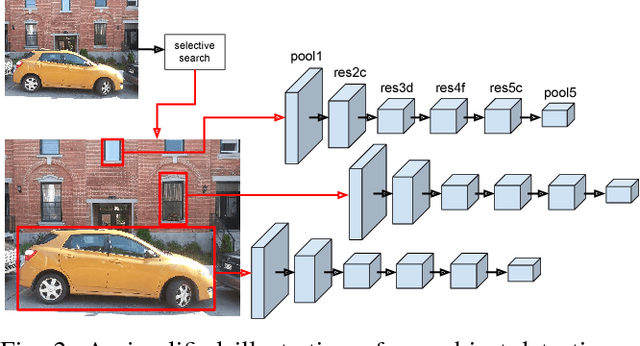 Figure 2 for Scale-Robust Localization Using General Object Landmarks