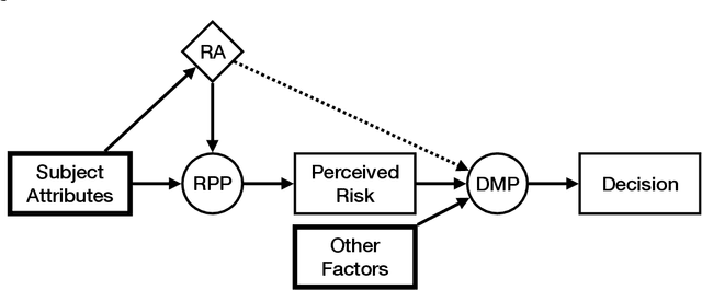 Figure 1 for Algorithmic risk assessments can alter human decision-making processes in high-stakes government contexts