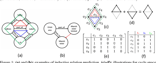 Figure 1 for A Topological View of Rule Learning in Knowledge Graphs