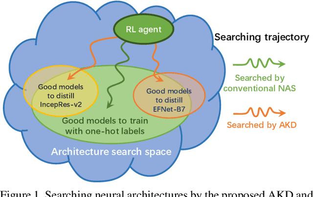 Figure 1 for Search to Distill: Pearls are Everywhere but not the Eyes