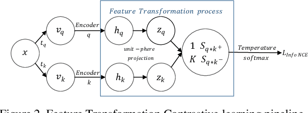 Figure 3 for Improving Contrastive Learning by Visualizing Feature Transformation