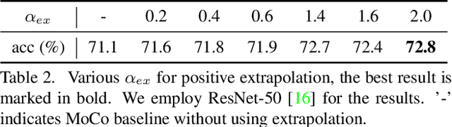 Figure 4 for Improving Contrastive Learning by Visualizing Feature Transformation