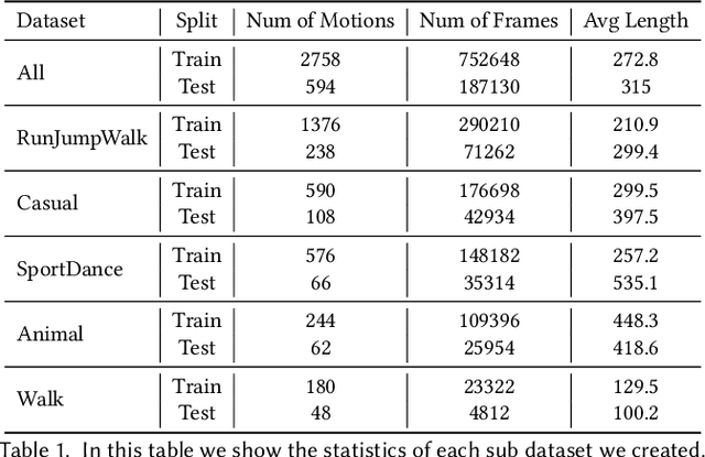 Figure 2 for UniCon: Universal Neural Controller For Physics-based Character Motion