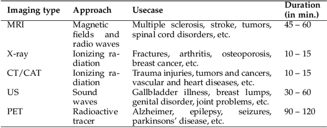 Figure 1 for Modality specific U-Net variants for biomedical image segmentation: A survey
