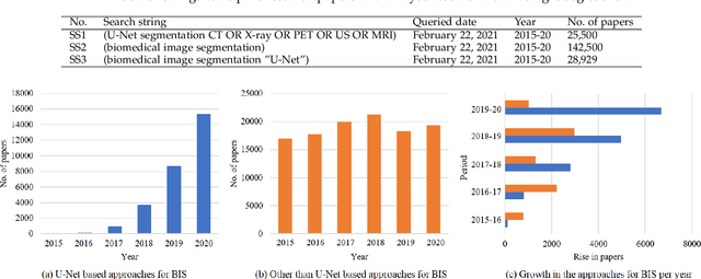 Figure 2 for Modality specific U-Net variants for biomedical image segmentation: A survey