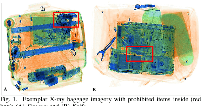Figure 1 for Evaluating the Transferability and Adversarial Discrimination of Convolutional Neural Networks for Threat Object Detection and Classification within X-Ray Security Imagery
