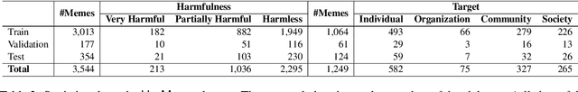 Figure 4 for Detecting Harmful Memes and Their Targets