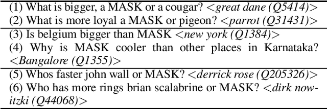 Figure 1 for What's the best place for an AI conference, Vancouver or ______: Why completing comparative questions is difficult