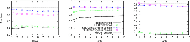Figure 2 for What's the best place for an AI conference, Vancouver or ______: Why completing comparative questions is difficult