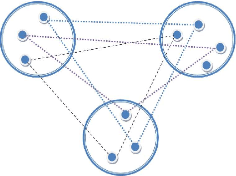 Figure 3 for A Unifying Survey of Reinforced, Sensitive and Stigmergic Agent-Based Approaches for E-GTSP