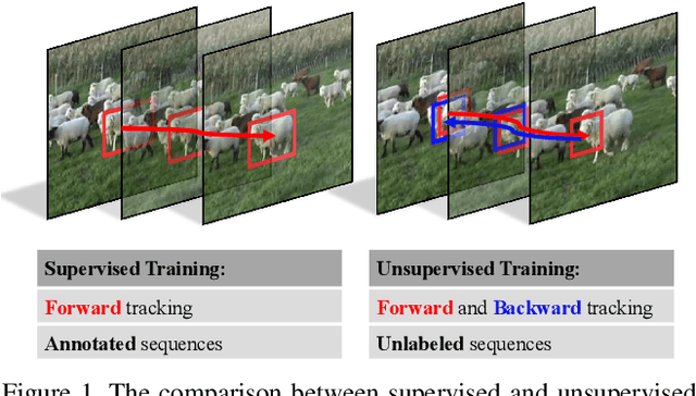 Figure 1 for Unsupervised Deep Tracking
