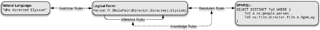 Figure 1 for Measuring Compositional Generalization: A Comprehensive Method on Realistic Data