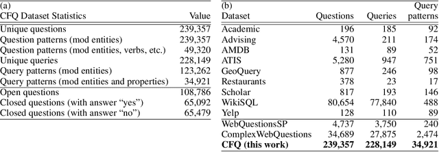 Figure 3 for Measuring Compositional Generalization: A Comprehensive Method on Realistic Data