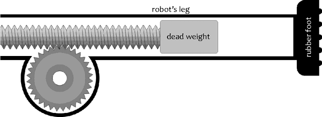 Figure 1 for Physical Simulation of Inarticulate Robots