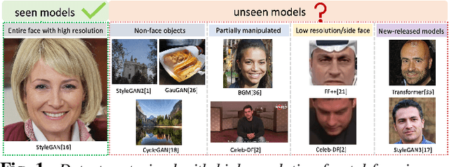 Figure 1 for Fusing Global and Local Features for Generalized AI-Synthesized Image Detection