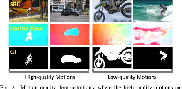 Figure 2 for A Novel Video Salient Object Detection Method via Semi-supervised Motion Quality Perception