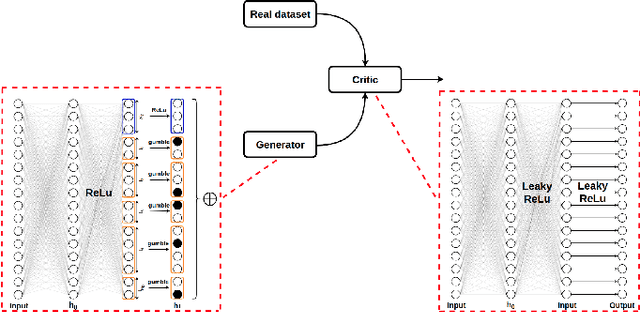 Figure 1 for TabFairGAN: Fair Tabular Data Generation with Generative Adversarial Networks