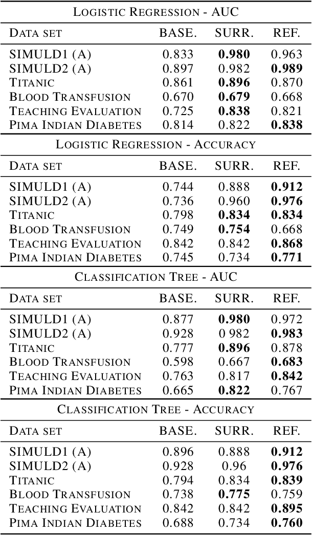 Figure 4 for SAFE ML: Surrogate Assisted Feature Extraction for Model Learning