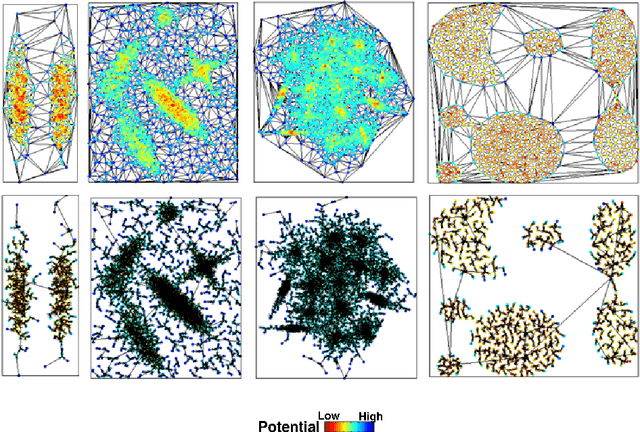 Figure 2 for Nonparametric Nearest Neighbor Descent Clustering based on Delaunay Triangulation