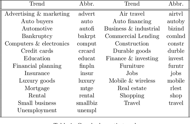 Figure 2 for Multivariate Bayesian Structural Time Series Model