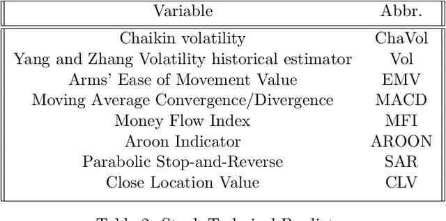 Figure 4 for Multivariate Bayesian Structural Time Series Model
