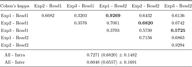 Figure 2 for Towards an Interactive and Interpretable CAD System to Support Proximal Femur Fracture Classification