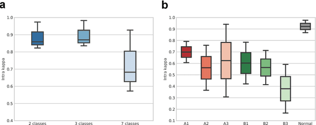 Figure 3 for Towards an Interactive and Interpretable CAD System to Support Proximal Femur Fracture Classification