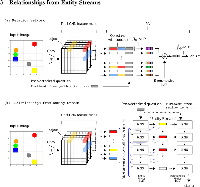 Figure 1 for Relationships from Entity Stream