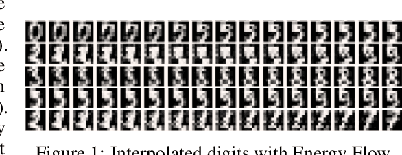 Figure 2 for Energy Flows: Towards Determinant-Free Training of Normalizing Flows