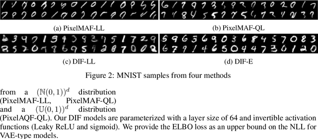 Figure 3 for Energy Flows: Towards Determinant-Free Training of Normalizing Flows