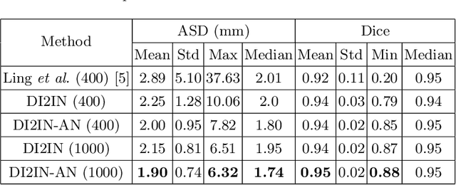 Figure 2 for Automatic Liver Segmentation Using an Adversarial Image-to-Image Network