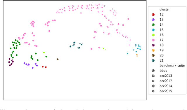 Figure 3 for SELECTOR: Selecting a Representative Benchmark Suite for Reproducible Statistical Comparison