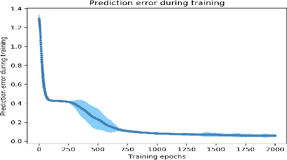 Figure 4 for Fostering Event Compression using Gated Surprise