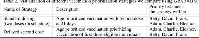 Figure 4 for Differentiable Agent-based Epidemiology