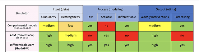 Figure 1 for Differentiable Agent-based Epidemiology