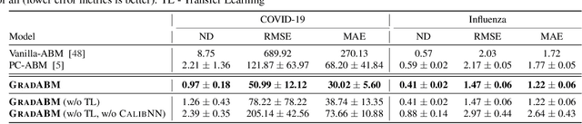 Figure 2 for Differentiable Agent-based Epidemiology