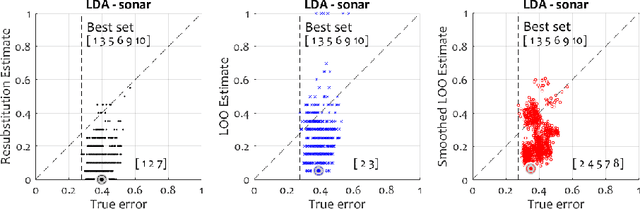 Figure 4 for Feature Selection from High-Dimensional Data with Very Low Sample Size: A Cautionary Tale