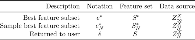 Figure 3 for Feature Selection from High-Dimensional Data with Very Low Sample Size: A Cautionary Tale