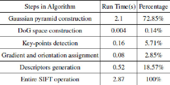 Figure 1 for Physical Computing With No Clock to Implement the Gaussian Pyramid of SIFT Algorithm