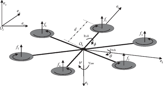 Figure 1 for Controllability Analysis and Degraded Control for a Class of Hexacopters Subject to Rotor Failures