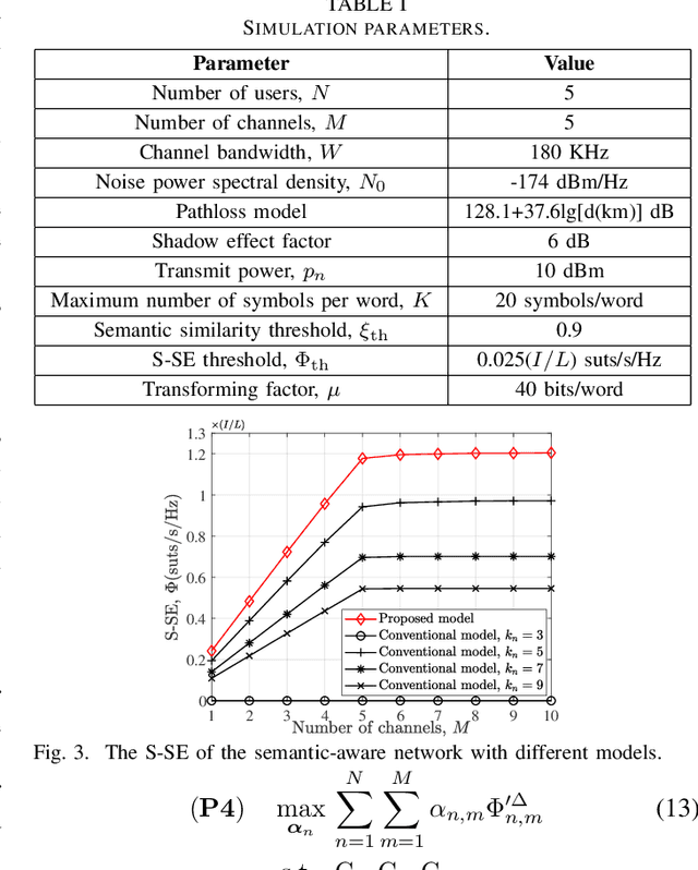 Figure 4 for Resource allocation for semantic-aware networks