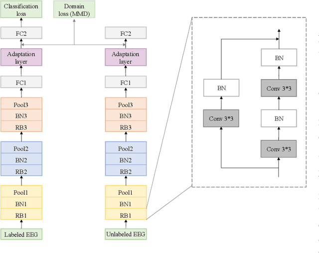 Figure 1 for Toward Open-World Electroencephalogram Decoding Via Deep Learning: A Comprehensive Survey