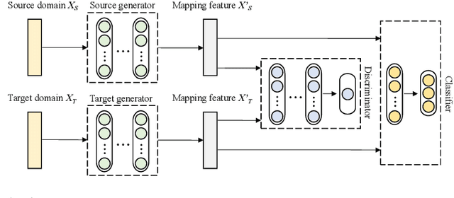 Figure 2 for Toward Open-World Electroencephalogram Decoding Via Deep Learning: A Comprehensive Survey