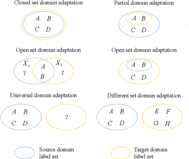 Figure 3 for Towards Open-World EEG Decoding via Deep Learning