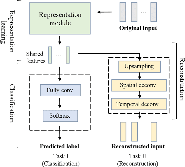 Figure 4 for Toward Open-World Electroencephalogram Decoding Via Deep Learning: A Comprehensive Survey