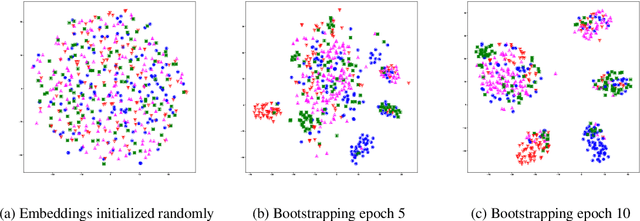 Figure 1 for Lightly-supervised Representation Learning with Global Interpretability