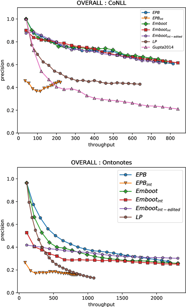 Figure 4 for Lightly-supervised Representation Learning with Global Interpretability