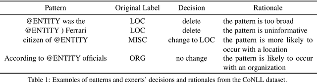Figure 2 for Lightly-supervised Representation Learning with Global Interpretability