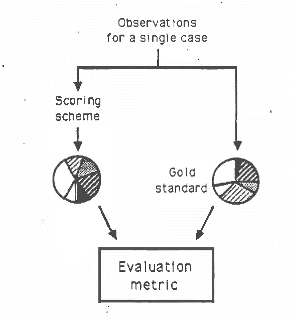 Figure 1 for An Empirical Comparison of Three Inference Methods